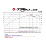 Sportauspuff Carbon aFe Power Ansaugsystem BMW M2 (F87) L6-3.0L (2016-18) Black Series